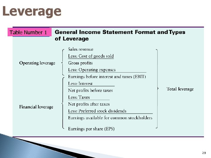 Leverage Table Number 1 29 