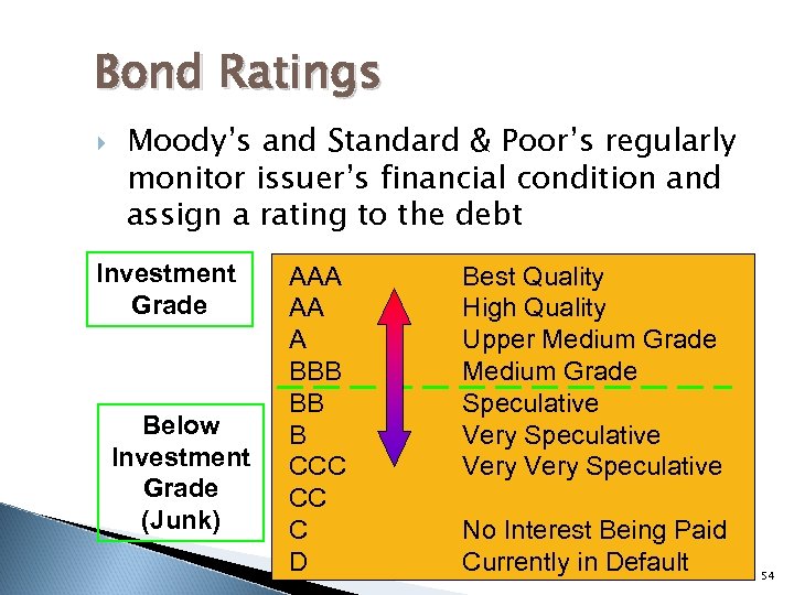 Bond Ratings Moody’s and Standard & Poor’s regularly monitor issuer’s financial condition and assign