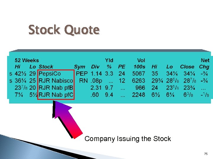 Stock Quote Company Issuing the Stock 75 