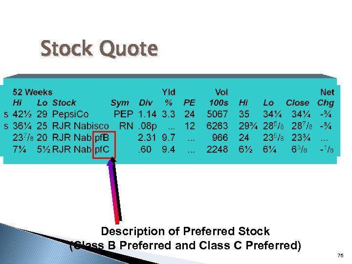 Stock Quote Description of Preferred Stock (Class B Preferred and Class C Preferred) 76