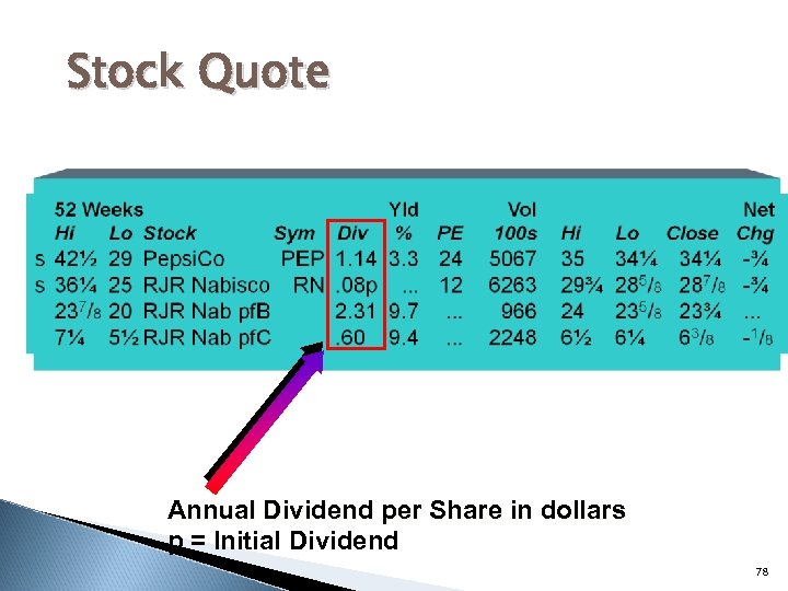 Stock Quote Annual Dividend per Share in dollars p = Initial Dividend 78 