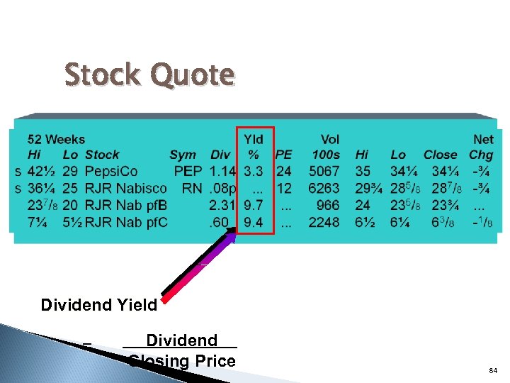 Stock Quote Dividend Yield = Dividend Closing Price 84 