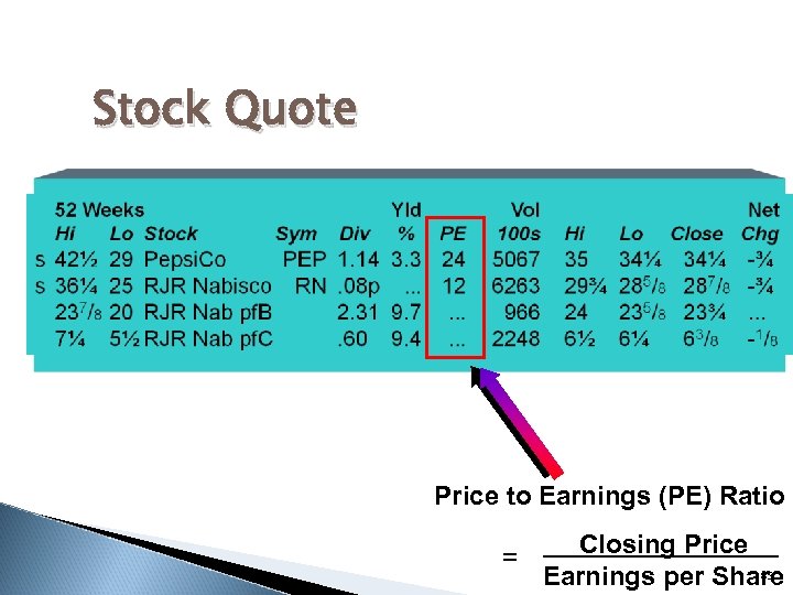 Stock Quote Price to Earnings (PE) Ratio = Closing Price 85 Earnings per Share