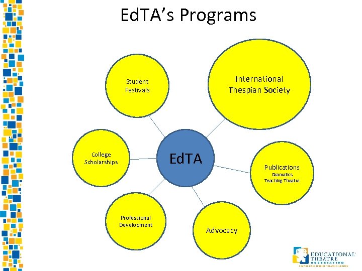 Ed. TA’s Programs International Thespian Society Student Festivals Ed. TA College Scholarships Publications Dramatics