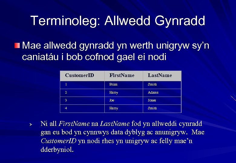 Terminoleg: Allwedd Gynradd Mae allwedd gynradd yn werth unigryw sy’n caniatáu i bob cofnod
