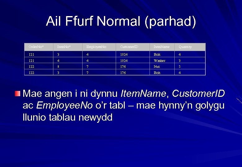 Ail Ffurf Normal (parhad) Order. No* Item. No* Employee. No Customer. ID Item. Name
