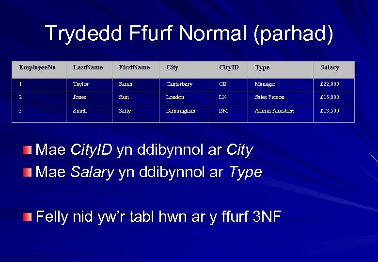 Trydedd Ffurf Normal (parhad) Employee. No Last. Name First. Name City. ID Type Salary
