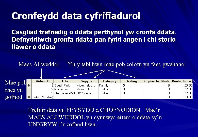 Cronfeydd data cyfrifiadurol Casgliad trefnedig o ddata perthynol yw cronfa ddata. Defnyddiwch gronfa ddata