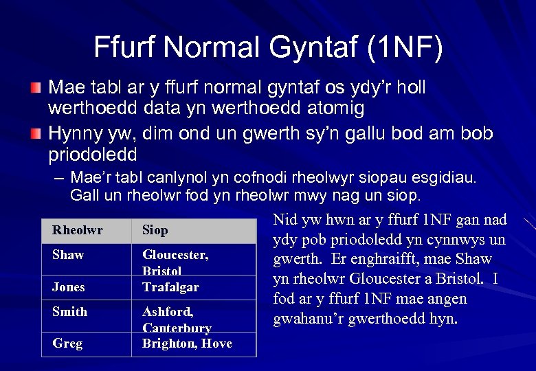 Ffurf Normal Gyntaf (1 NF) Mae tabl ar y ffurf normal gyntaf os ydy’r