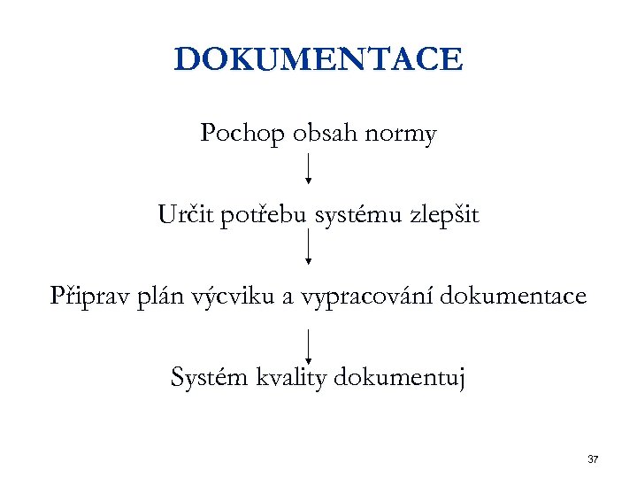 DOKUMENTACE Pochop obsah normy Určit potřebu systému zlepšit Připrav plán výcviku a vypracování dokumentace