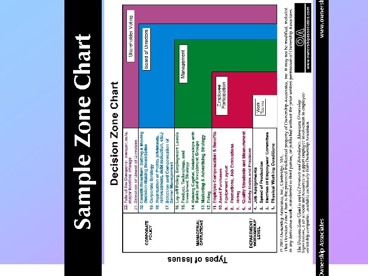 wnership Associates www. owners Sample Zone Chart 