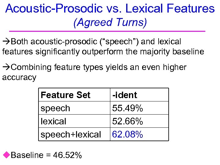 Acoustic-Prosodic vs. Lexical Features (Agreed Turns) Both acoustic-prosodic (“speech”) and lexical features significantly outperform