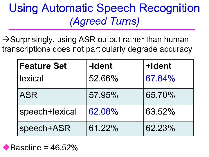 Using Automatic Speech Recognition (Agreed Turns) Surprisingly, using ASR output rather than human transcriptions
