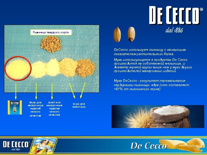 Пшеница твердого сорта De. Cecco использует пшеницу с наивысшим показателем растительного белка. Мука использующаяся