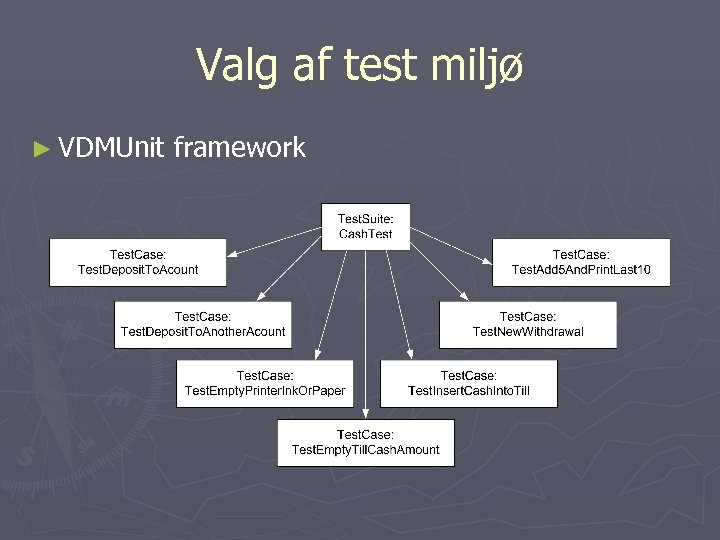 Valg af test miljø ► VDMUnit framework 