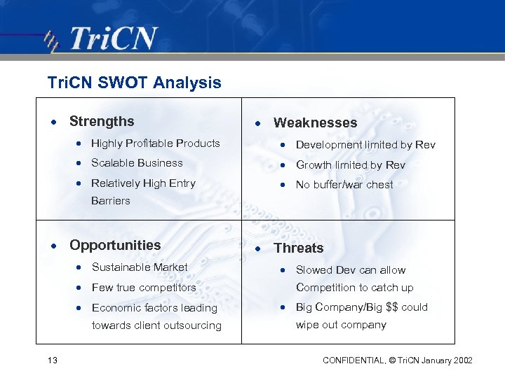 Tri. CN SWOT Analysis · Strengths · Weaknesses · Highly Profitable Products · Development