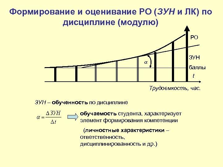 Формирование и оценивание РО (ЗУН и ЛК) по дисциплине (модулю) РО ЗУН баллы t