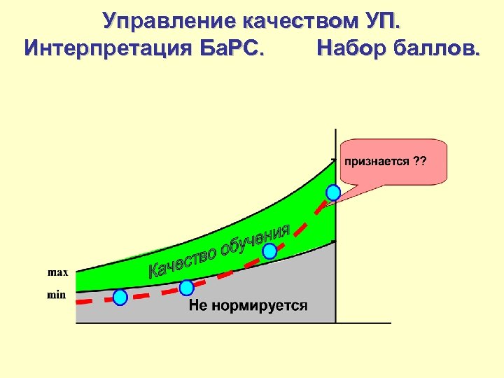 Управление качеством УП. Интерпретация Ба. РС. Набор баллов. 