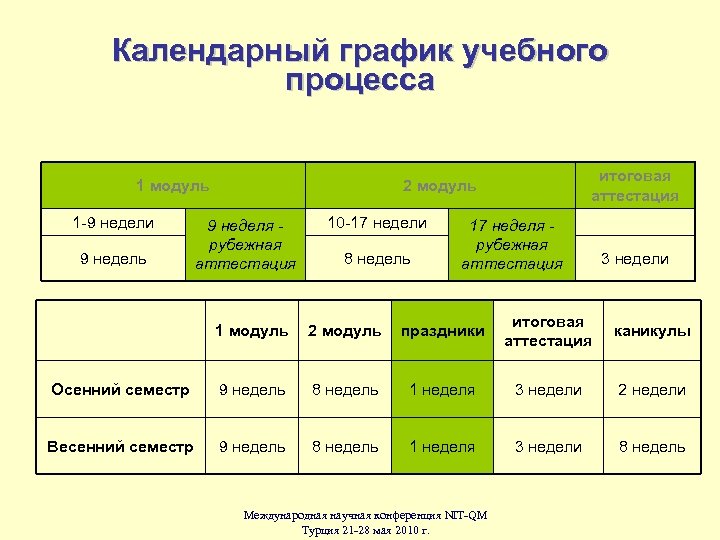 Модули процесса. Календарный график учебного процесса. Режим учебного процесса. График воспитательного процесса. Воспитательный процесс графики.