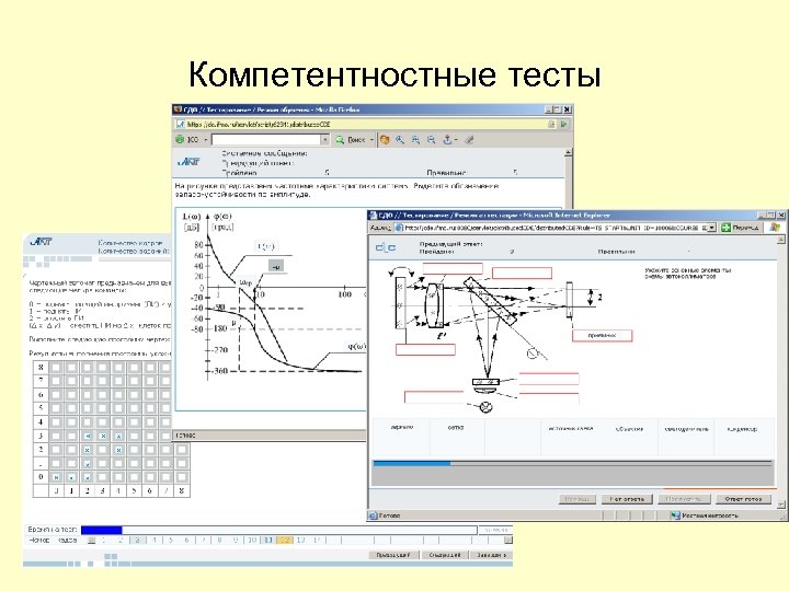 Компетентностные тесты 