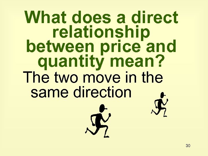 What does a direct relationship between price and quantity mean? The two move in