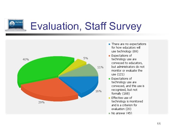 Evaluation, Staff Survey 11 
