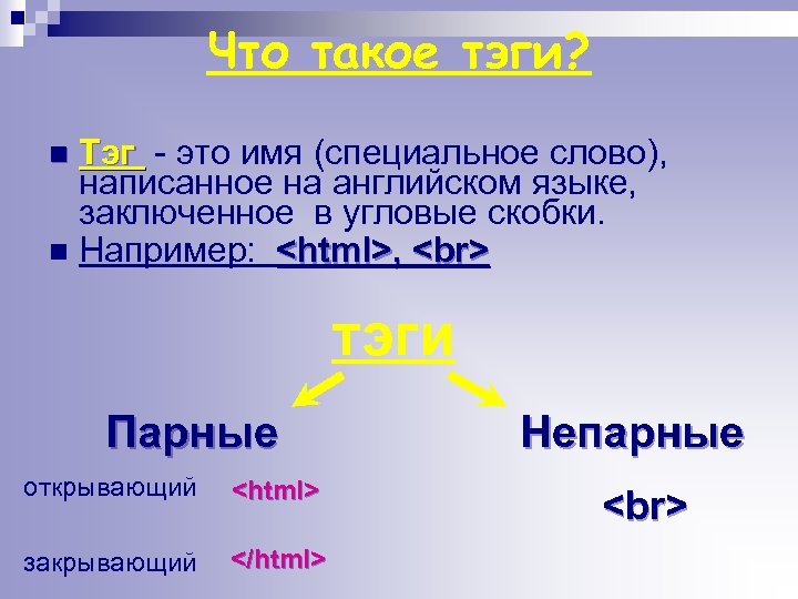 Что такое тэги? Тэг - это имя (специальное слово), написанное на английском языке, заключенное