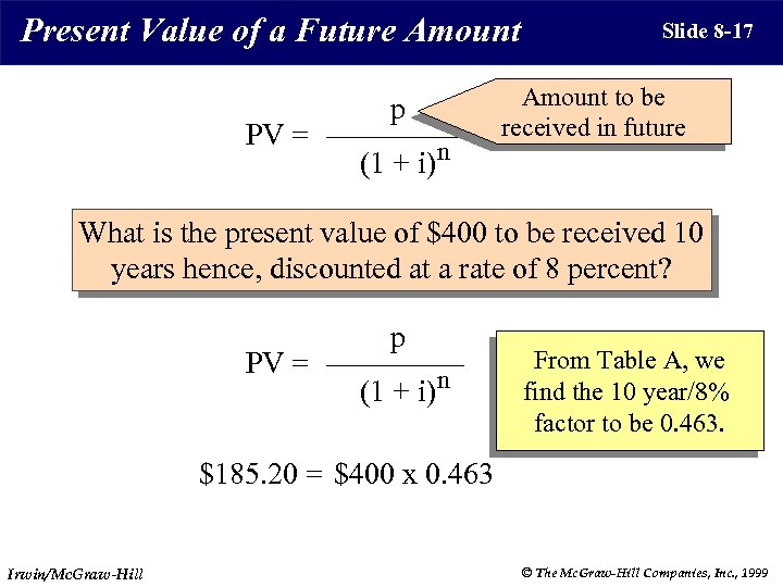 Present Value of a Future Amount PV = p (1 + i) n Slide