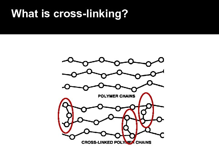 What is cross-linking? 