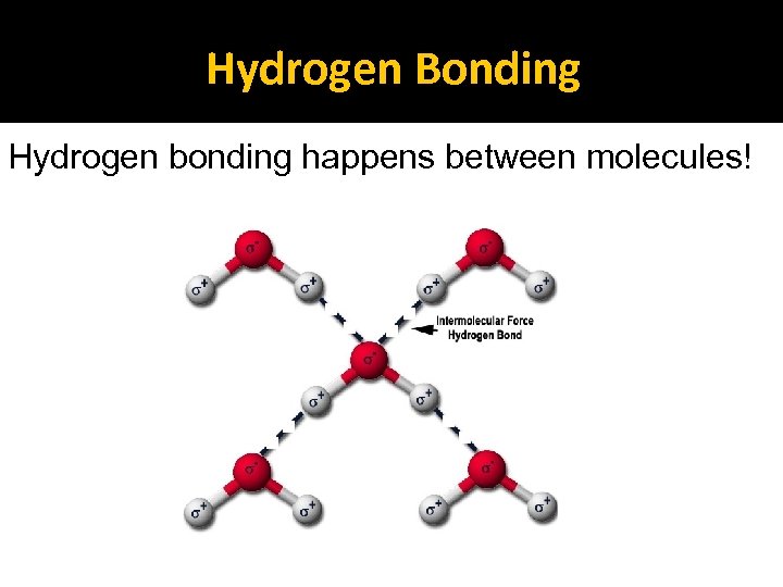 Hydrogen Bonding Hydrogen bonding happens between molecules! 