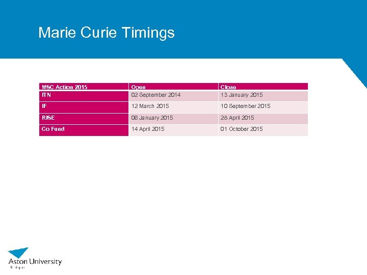 Marie Curie Timings MSC Action 2015 ITN Open 02 September 2014 Close 13 January