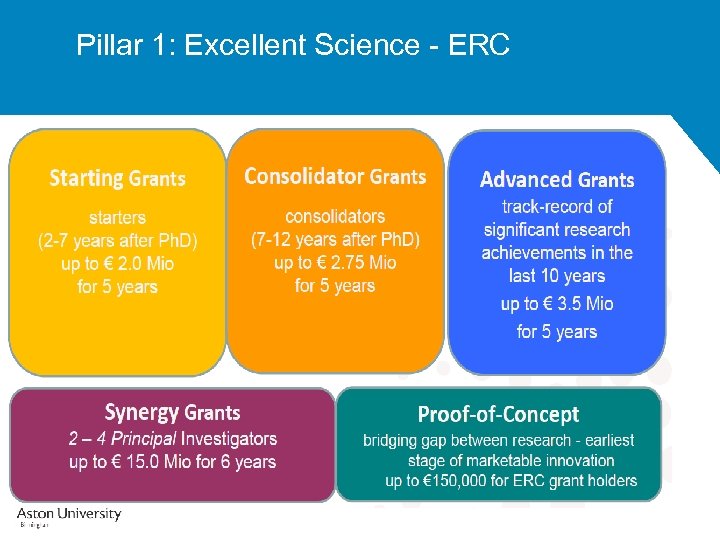 Pillar 1: Excellent Science - ERC 