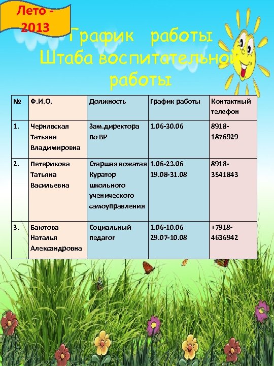 Лето 2013 График работы Штаба воспитательной работы № Ф. И. О. Должность График работы