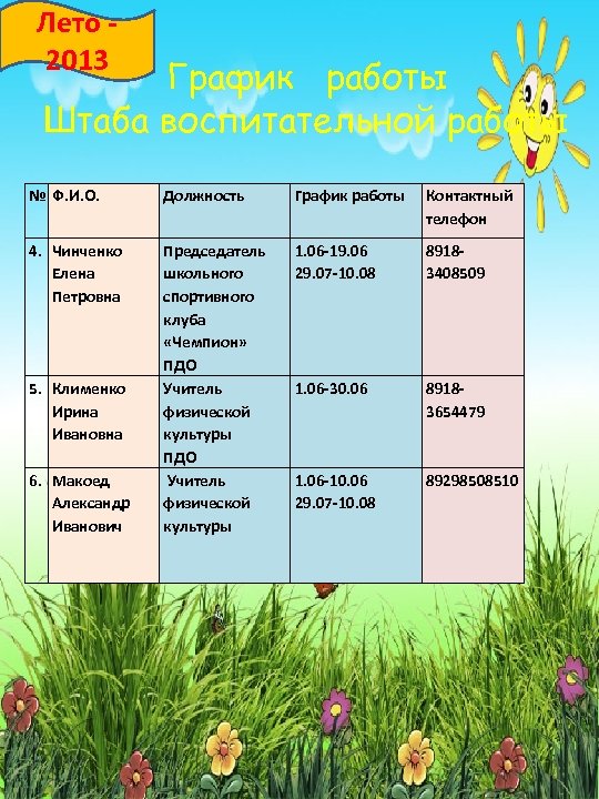 Лето 2013 График работы Штаба воспитательной работы № Ф. И. О. Должность График работы