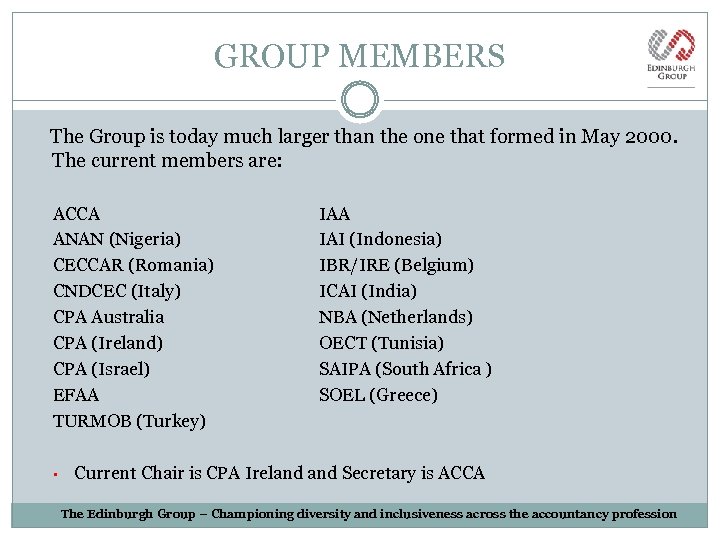 GROUP MEMBERS The Group is today much larger than the one that formed in