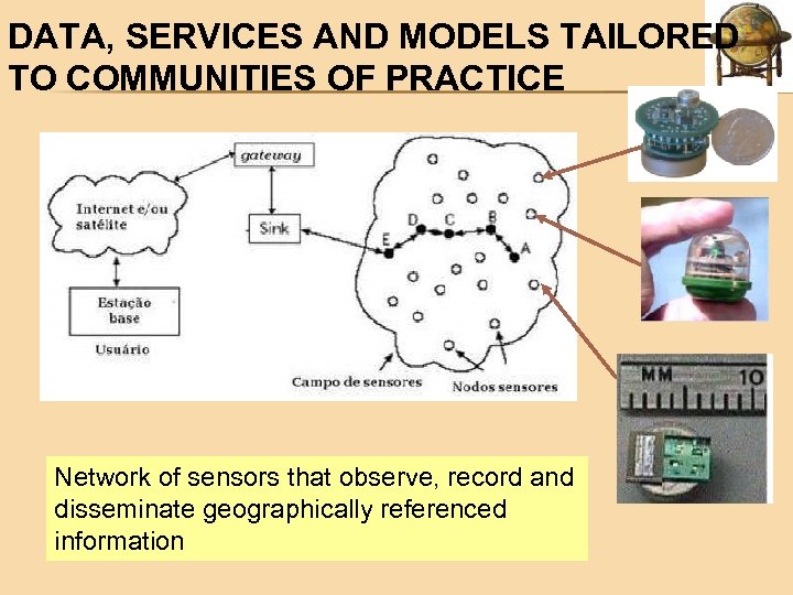 DATA, SERVICES AND MODELS TAILORED TO COMMUNITIES OF PRACTICE Network of sensors that observe,