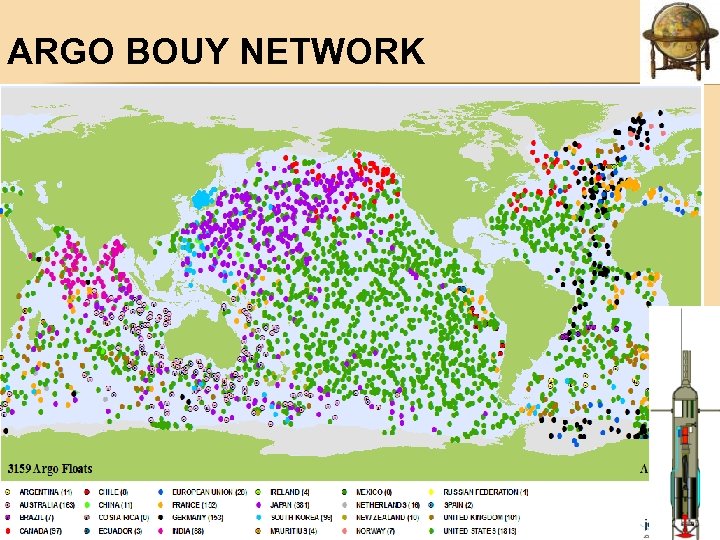 ARGO BOUY NETWORK 