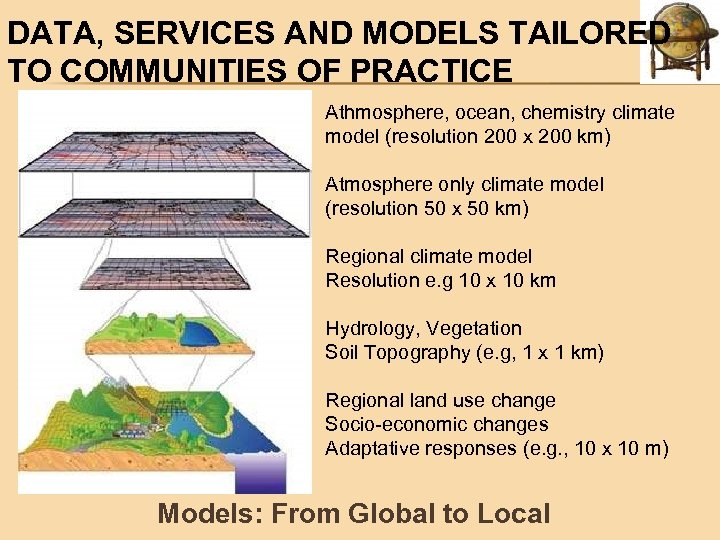 DATA, SERVICES AND MODELS TAILORED TO COMMUNITIES OF PRACTICE Athmosphere, ocean, chemistry climate model