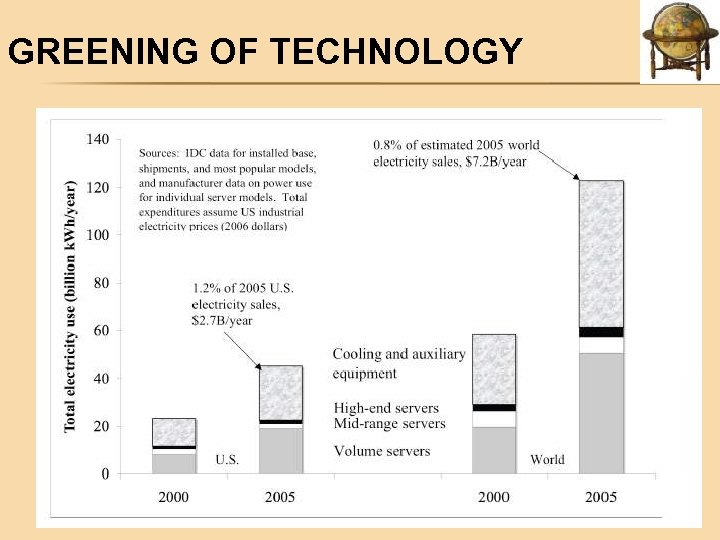 GREENING OF TECHNOLOGY 