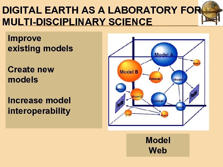 DIGITAL EARTH AS A LABORATORY FOR MULTI-DISCIPLINARY SCIENCE Improve existing models Create new models