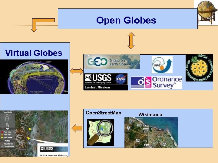 Open Globes Virtual Globes Open. Street. Map Wikimapia 