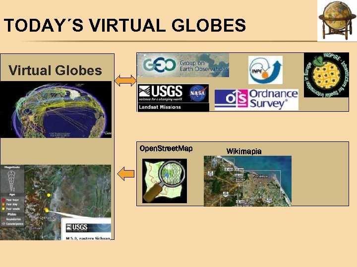 TODAY´S VIRTUAL GLOBES Virtual Globes Open. Street. Map Wikimapia 