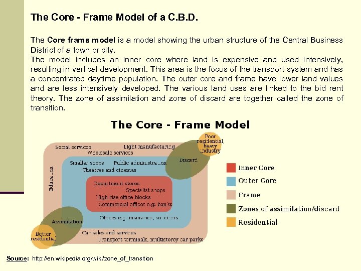 The Core - Frame Model of a C. B. D. The Core frame model