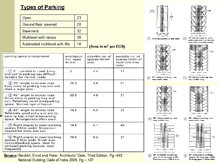 Types of Parking Open 23 Ground floor covered 28 Basement 32 Multilevel with ramps