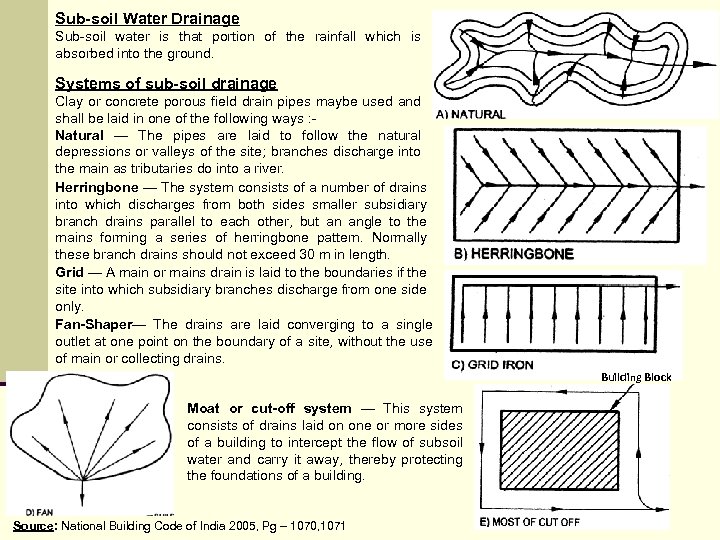 Sub-soil Water Drainage Sub-soil water is that portion of the rainfall which is absorbed
