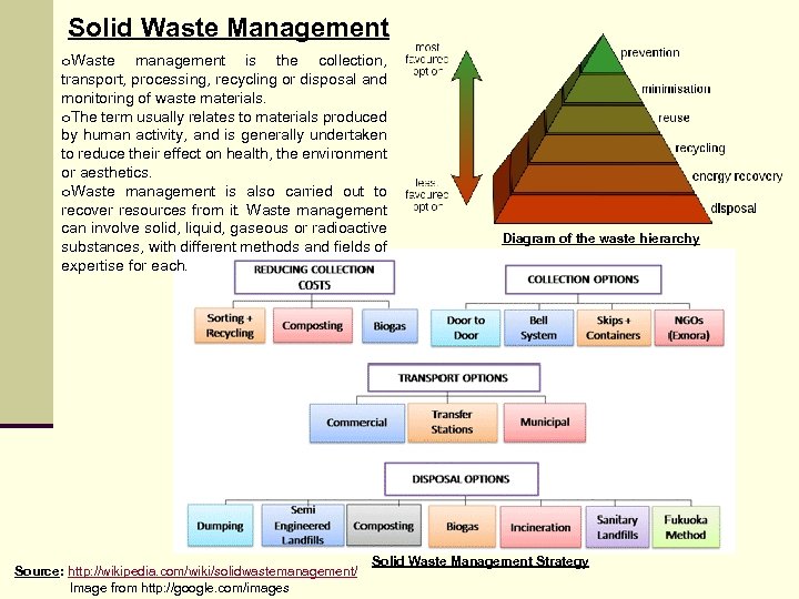 Solid Waste Management o. Waste management is the collection, transport, processing, recycling or disposal