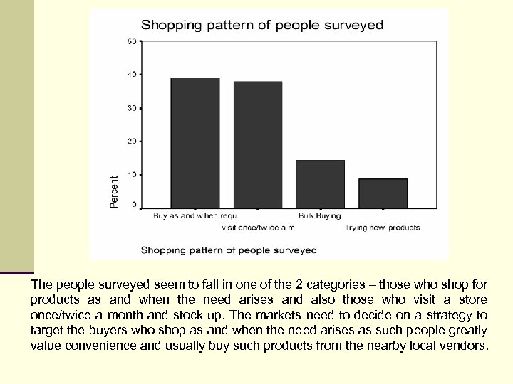 The people surveyed seem to fall in one of the 2 categories – those