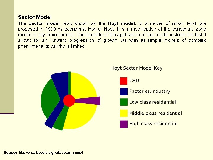 Sector Model The sector model, also known as the Hoyt model, is a model