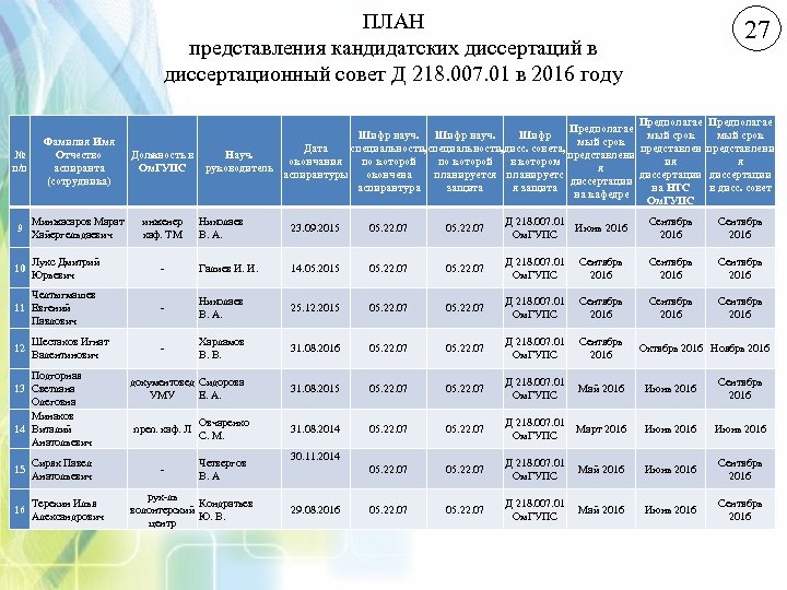 План подачи полета ivpr ru