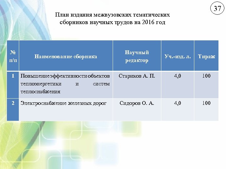 37 План издания межвузовских тематических сборников научных трудов на 2016 год № п/п Наименование